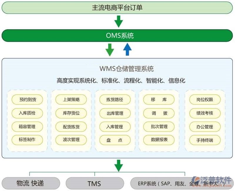 包裹追踪：UPS在中国大陆的高效服务