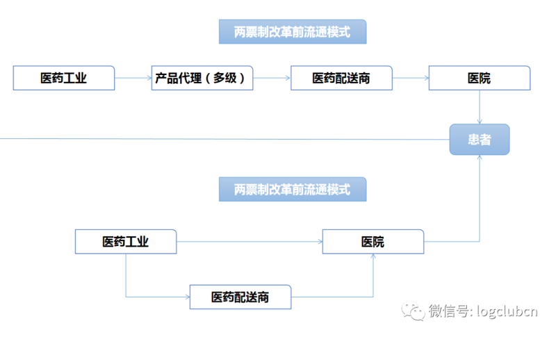 如何利用UPS在中国大陆的包裹追踪服务优化快递末端配送？