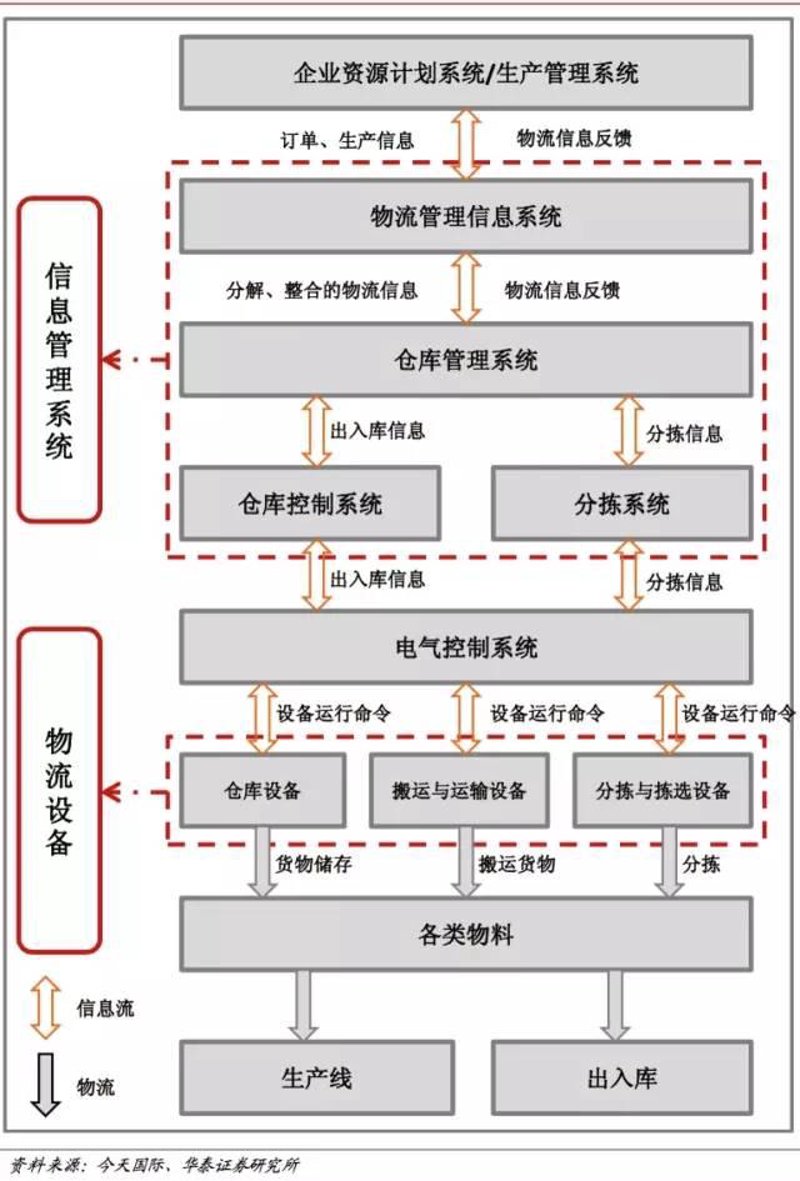快递服务电话：用户心中的“最后100米”