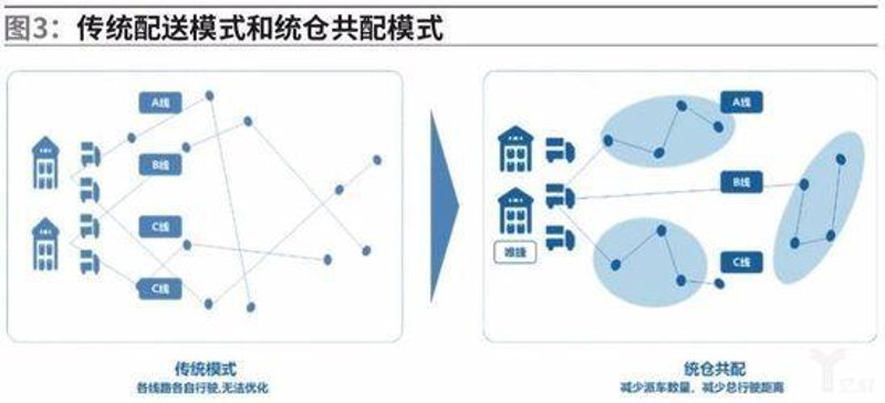 包裹追踪：UPS在中国大陆的效率与便利